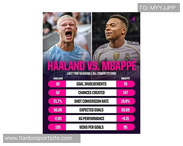 姆巴佩本赛季射门次数领跑五大联赛哈兰德紧随其后差距明显 姆巴佩本赛季射门次数领跑五大联赛哈兰德紧随其后差距明显