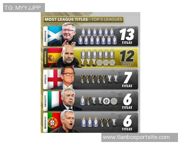 英超11月最佳主帅候选名单揭晓阿尔特塔瓜迪奥拉马雷斯卡争夺荣誉